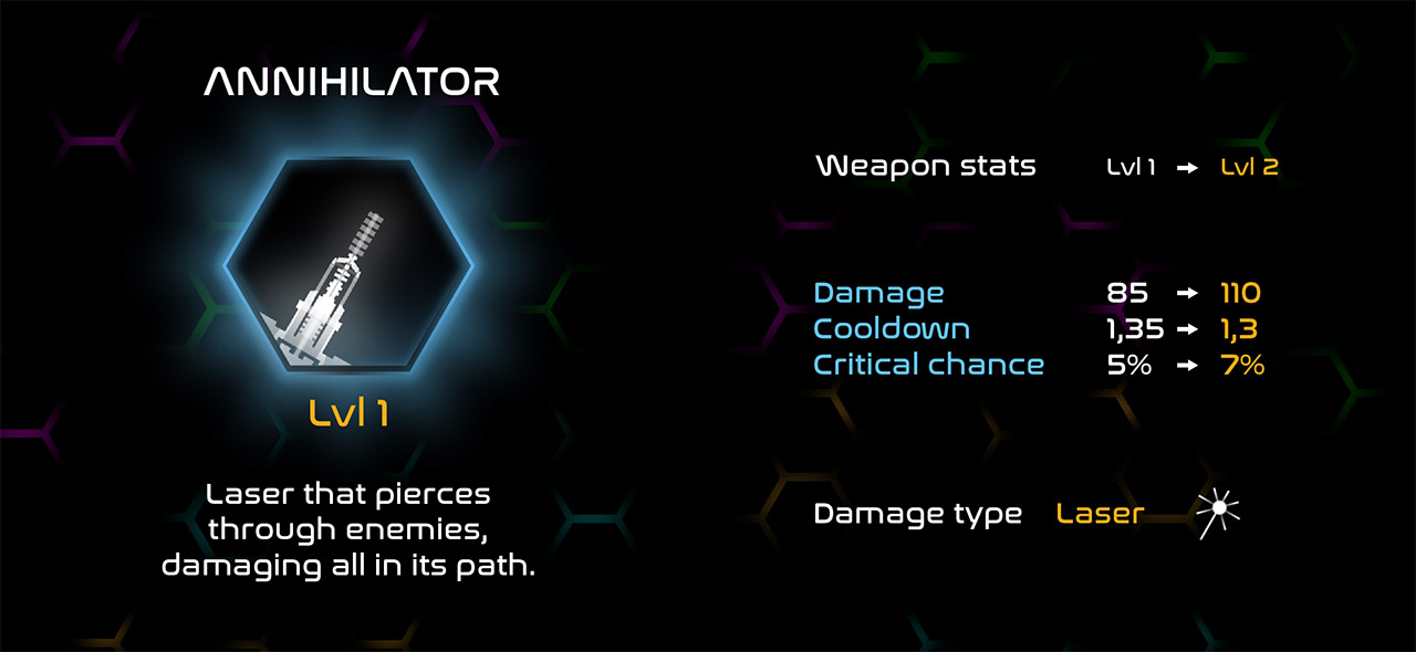 Annihilator