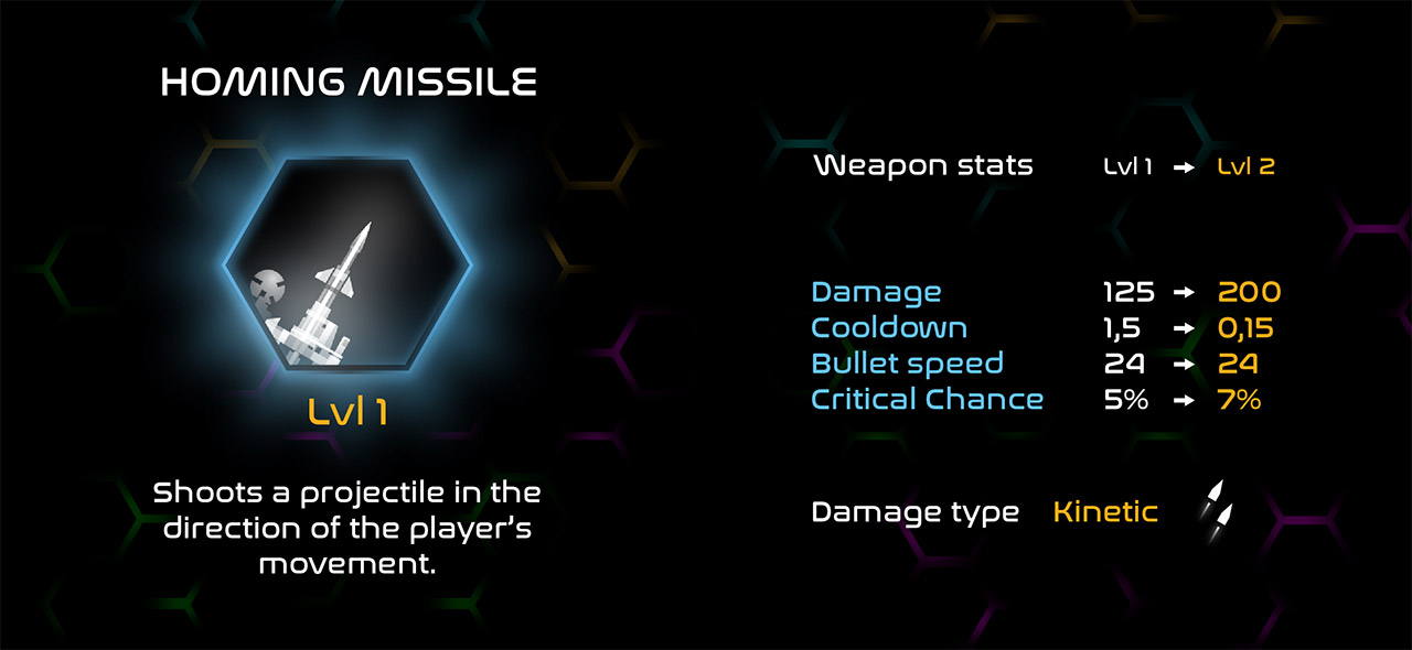 Homing Missile